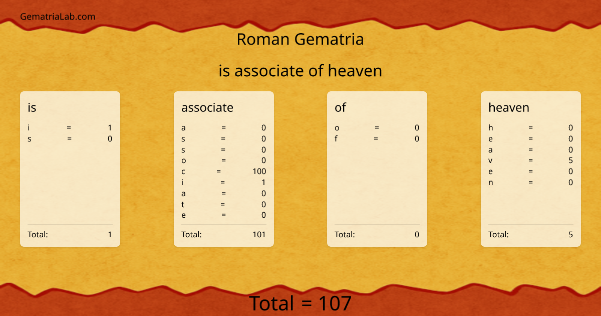is associate of heaven in roman Gematria